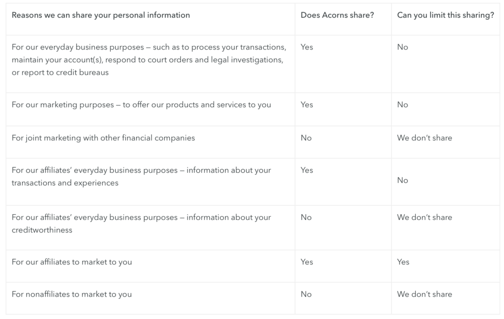 Table of reasons Acorns share users' personal information