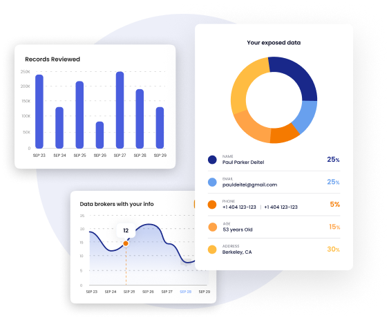 DeleteMe data exposed