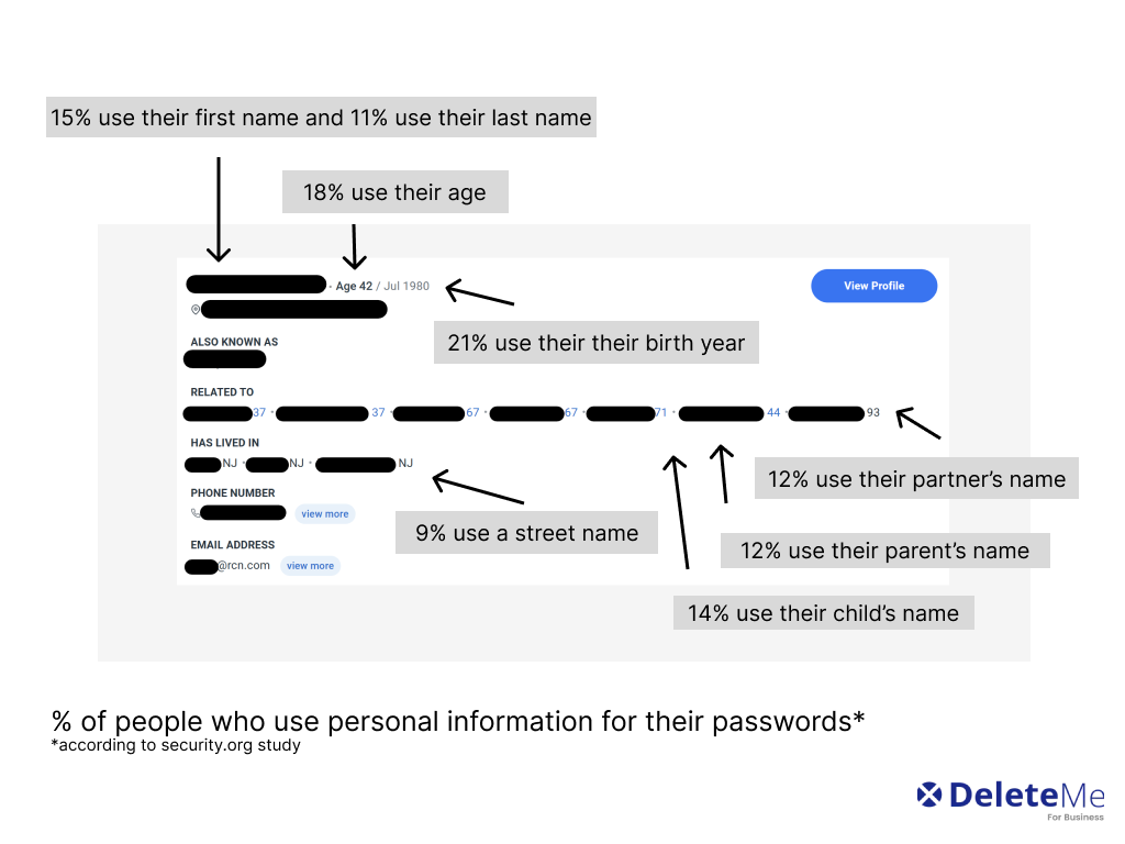 Data broker profile vs password survey