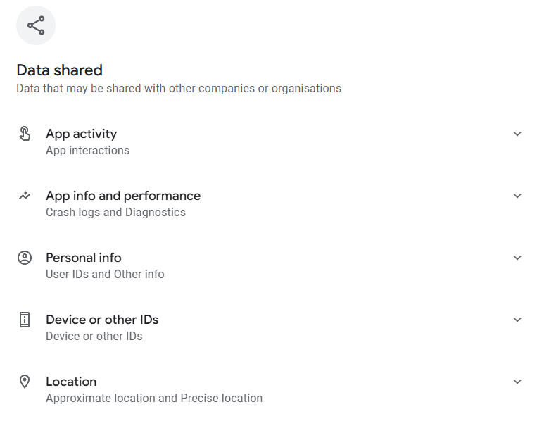 Data shared by Mistplay according to its Google Play page