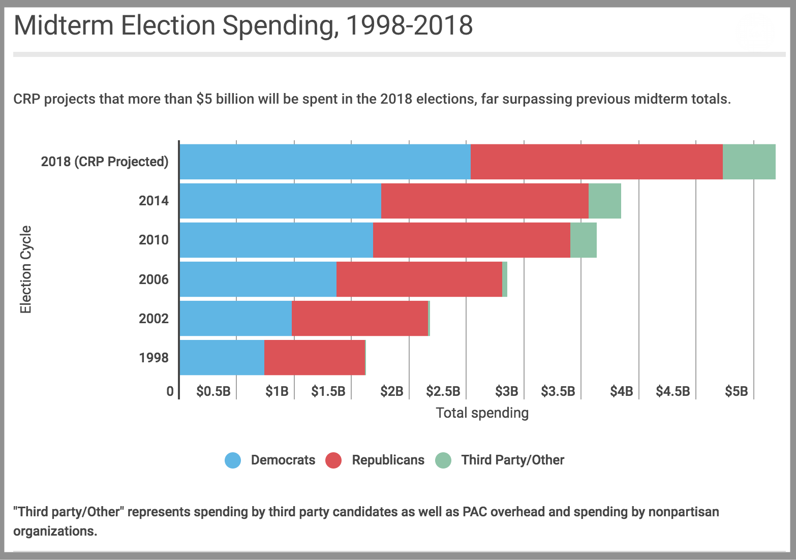 2018 election voter registration voter data