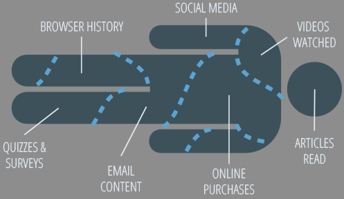 personally identifiable information