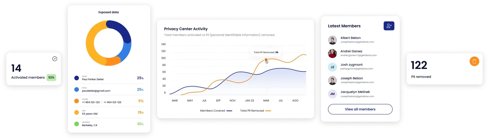 Dashboard privacy center